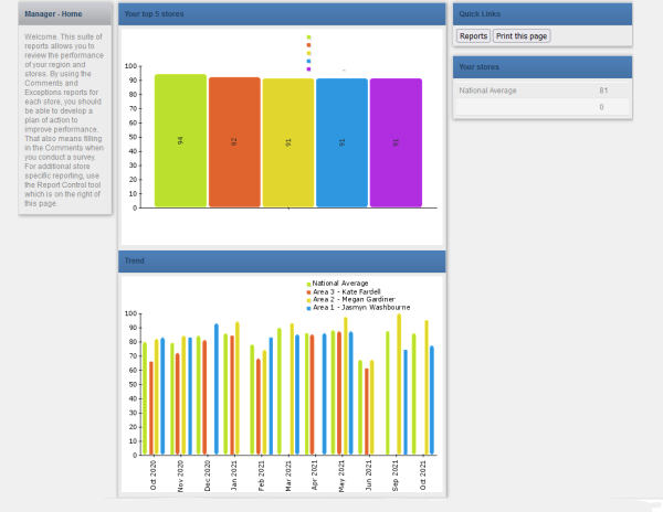 audit application graphic screen